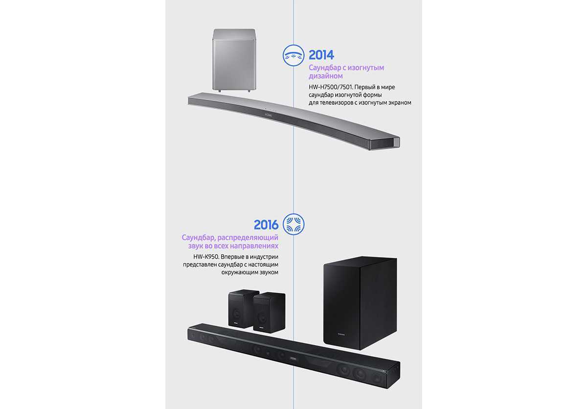 Обзор саундбара samsung hw-k450.