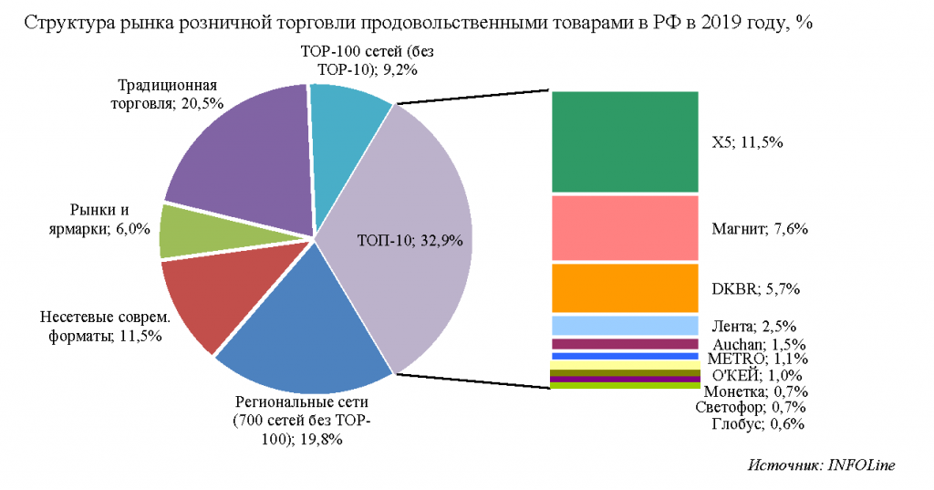 Мелкая техника: 5 больших помощников в приготовлении пищи