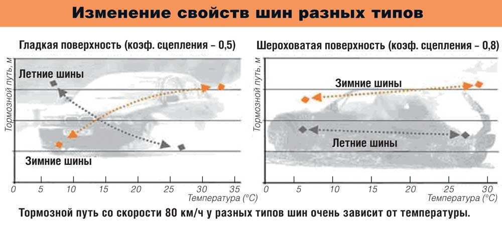 Обзор теста летних шин 2020 за рулем