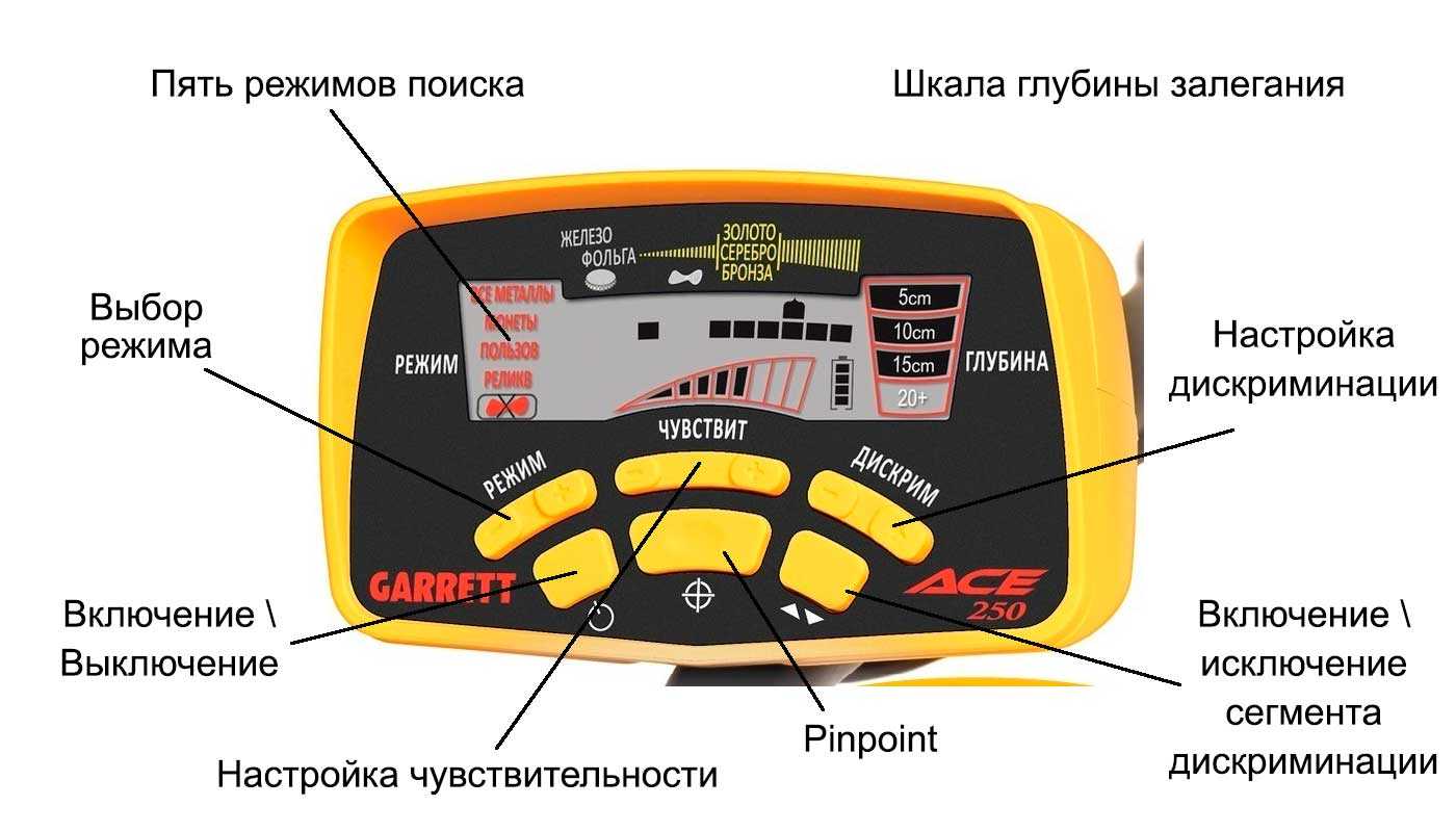 Топ-8 лучших металлоискателей 2021 года
