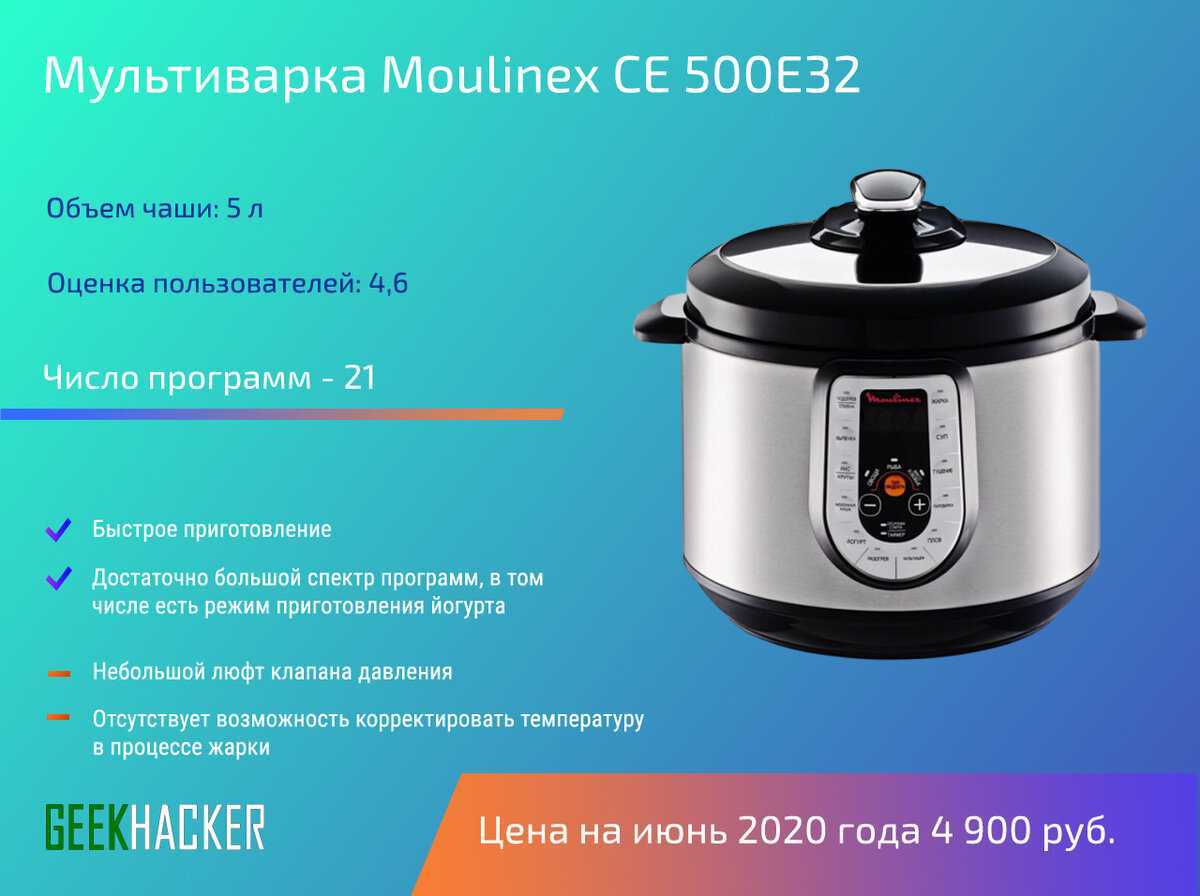 15 лучших мультиварок – рейтинг 2023 года