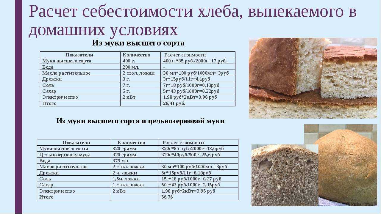 Топ 15 лучших хлебопечек с замесом теста - рейтинг 2021 года
топ 15 лучших хлебопечек с замесом теста - рейтинг 2021 года