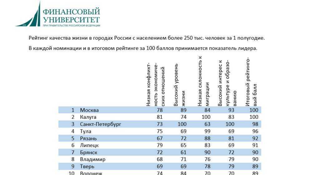 Рейтинг лучших медицинских термометров для детей и взрослых