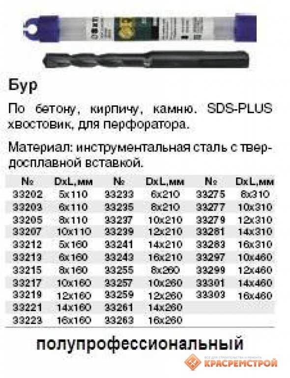 Бур для перфоратора по бетону - табличные размеры и типы