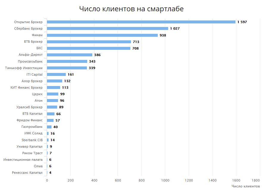 Лучшие синтезаторы 2021 » займы без подписок