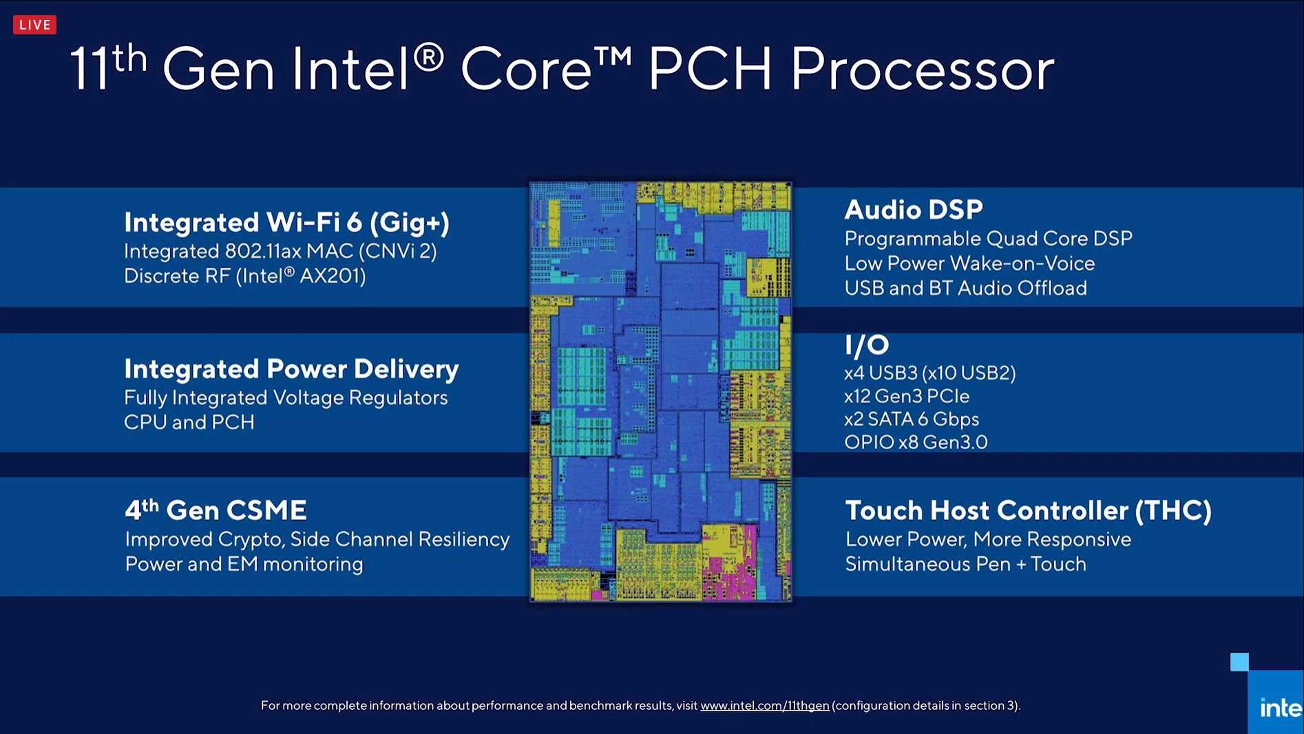 Топ-15 лучших процессоров intel core i3: рейтинг 2021 года, и какую хорошую по характеристикам модель выбрать
