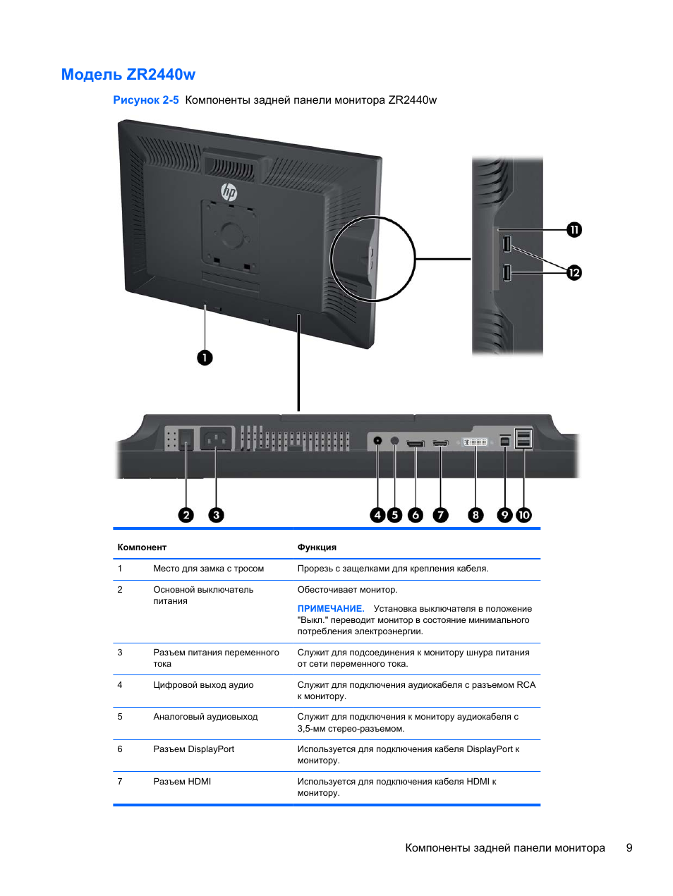 Монитор hewlett-packard zr2740w