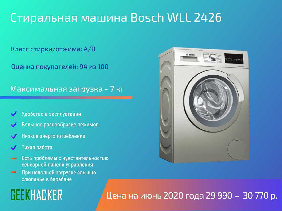 Рассказ про стиральную машину для 4 класса