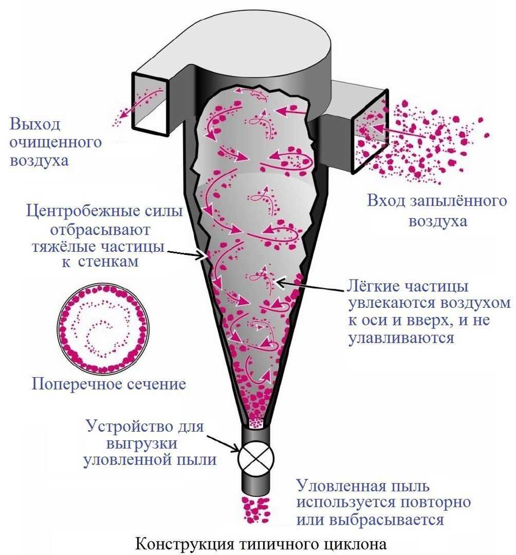Простые способы сделать фильтр для пылесоса своими руками