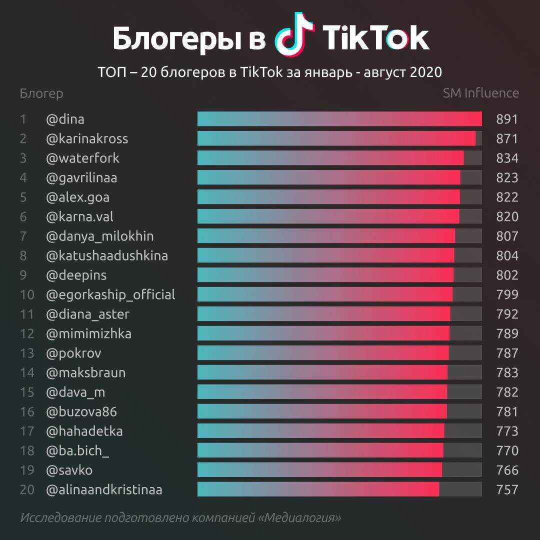 Тепло посреди зимы: выбираем обогреватель для дома