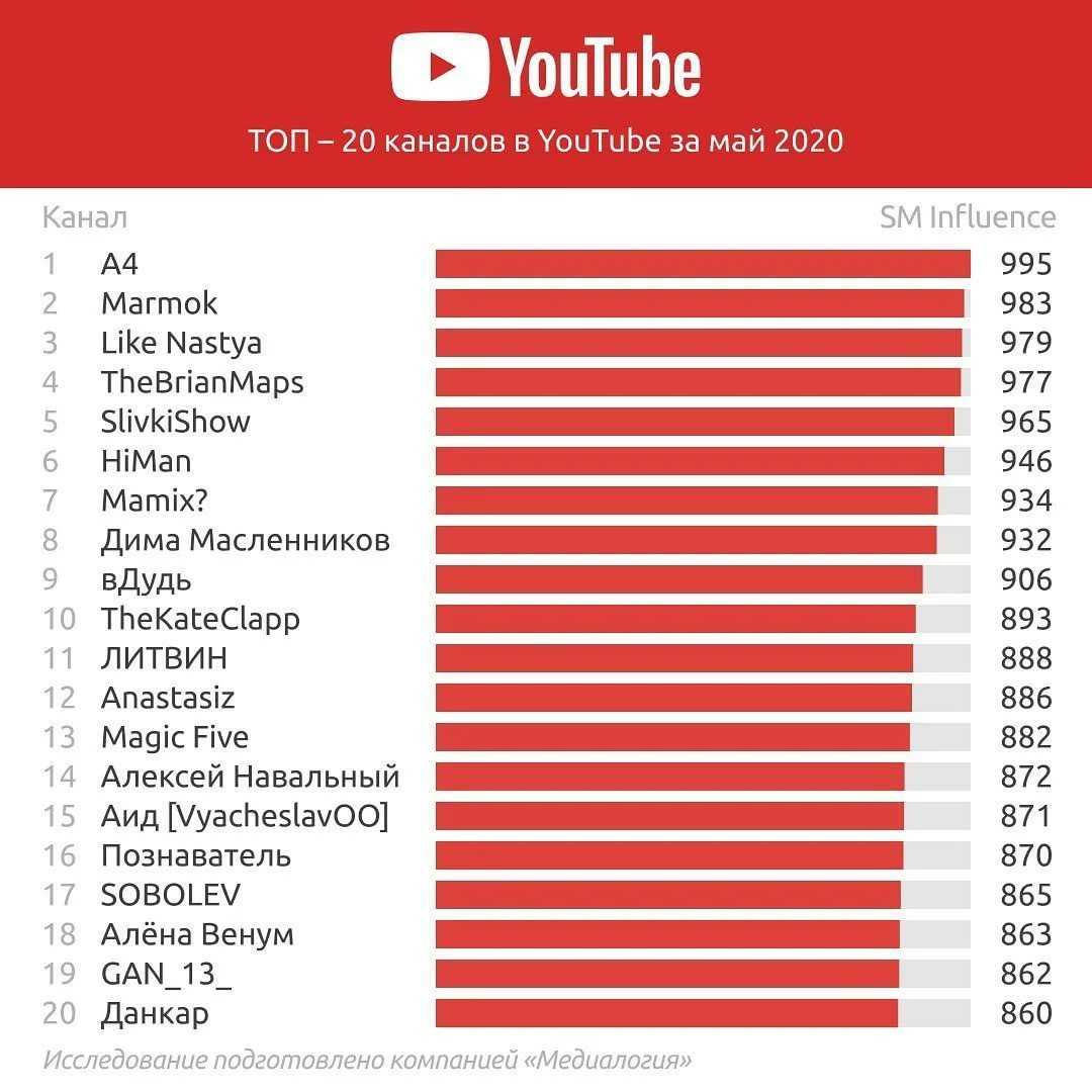 Лучшие тепловентиляторы 2021 года (топ 10 от butop)