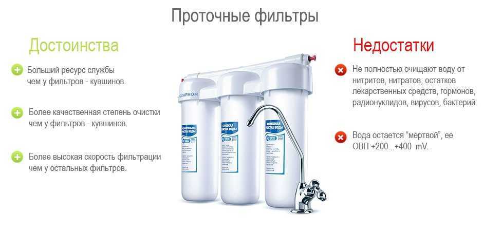 Как выбрать фильтр от железа в воде для дачи