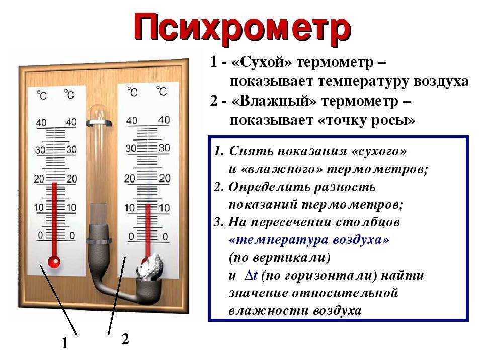 Лучшие инфракрасные бесконтактные и электронные термометры