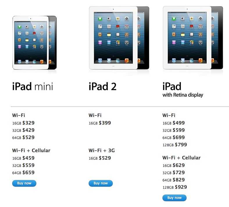 Чем отличаются 11-дюймовый и 12,9-дюймовый ipad pro m1 и какой из них выбрать | appleinsider.ru