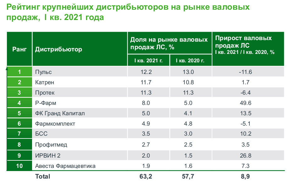 Топ – 10 лучших компьютерных кресел