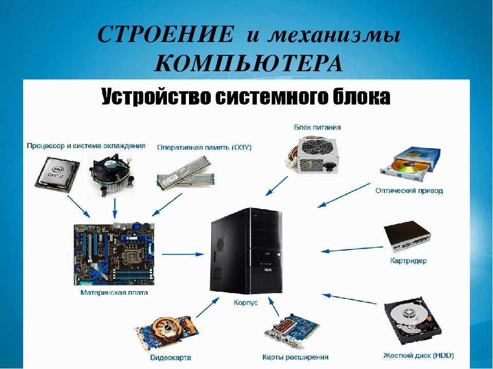 ᐉ 20 лучших корпусов для компьютера - рейтинг 2020 - aurora-kirov.ru