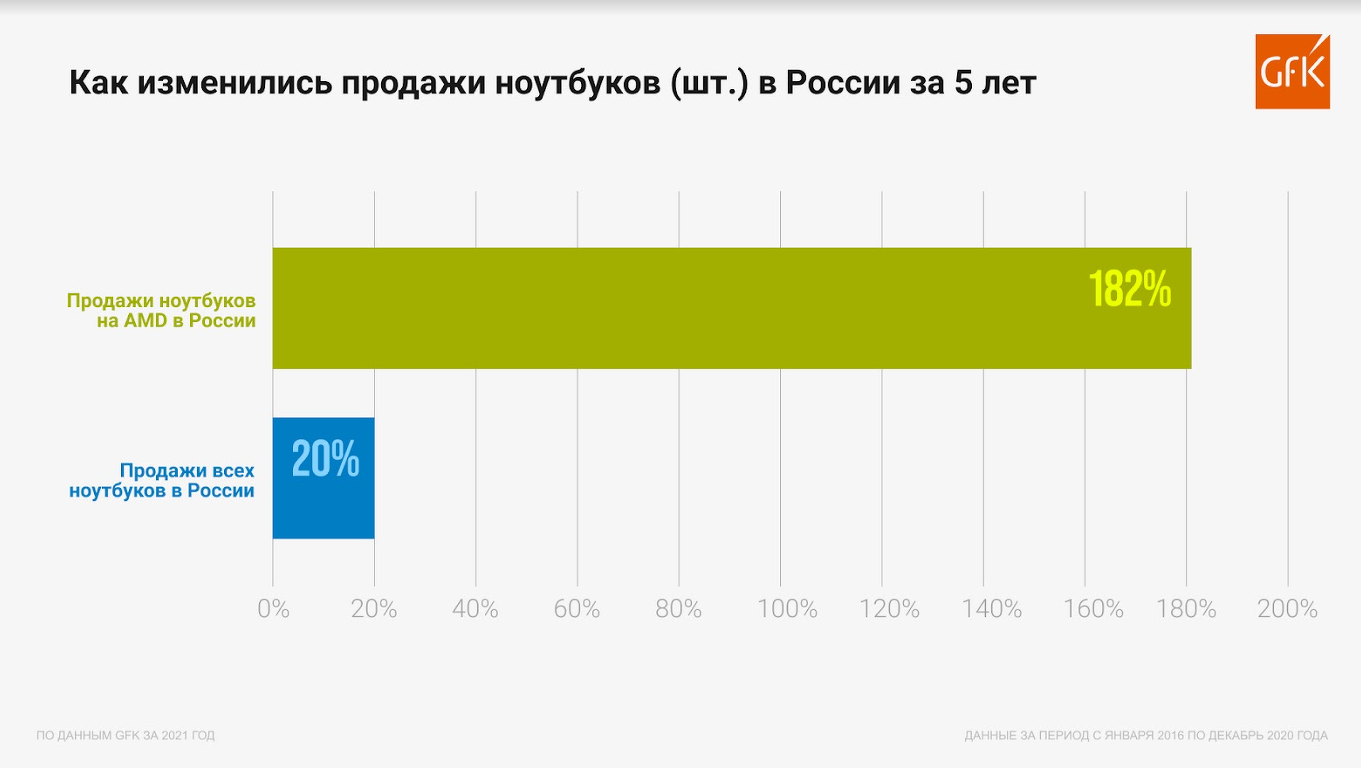 Самые лучшие смартфоны 2019: 10 флагманских моделей
