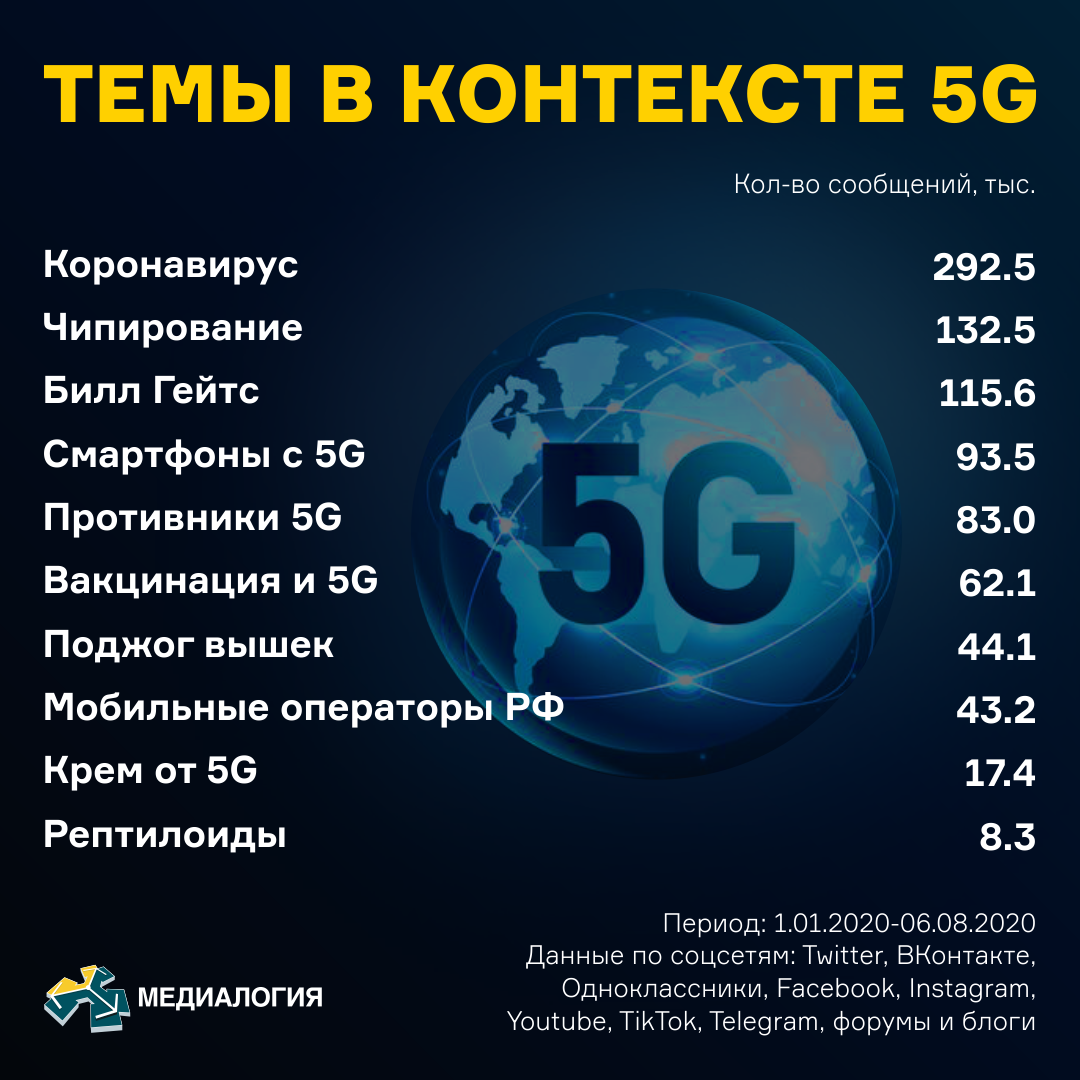 Лучшие смартфоны 2019 года. какой телефон выбрать?