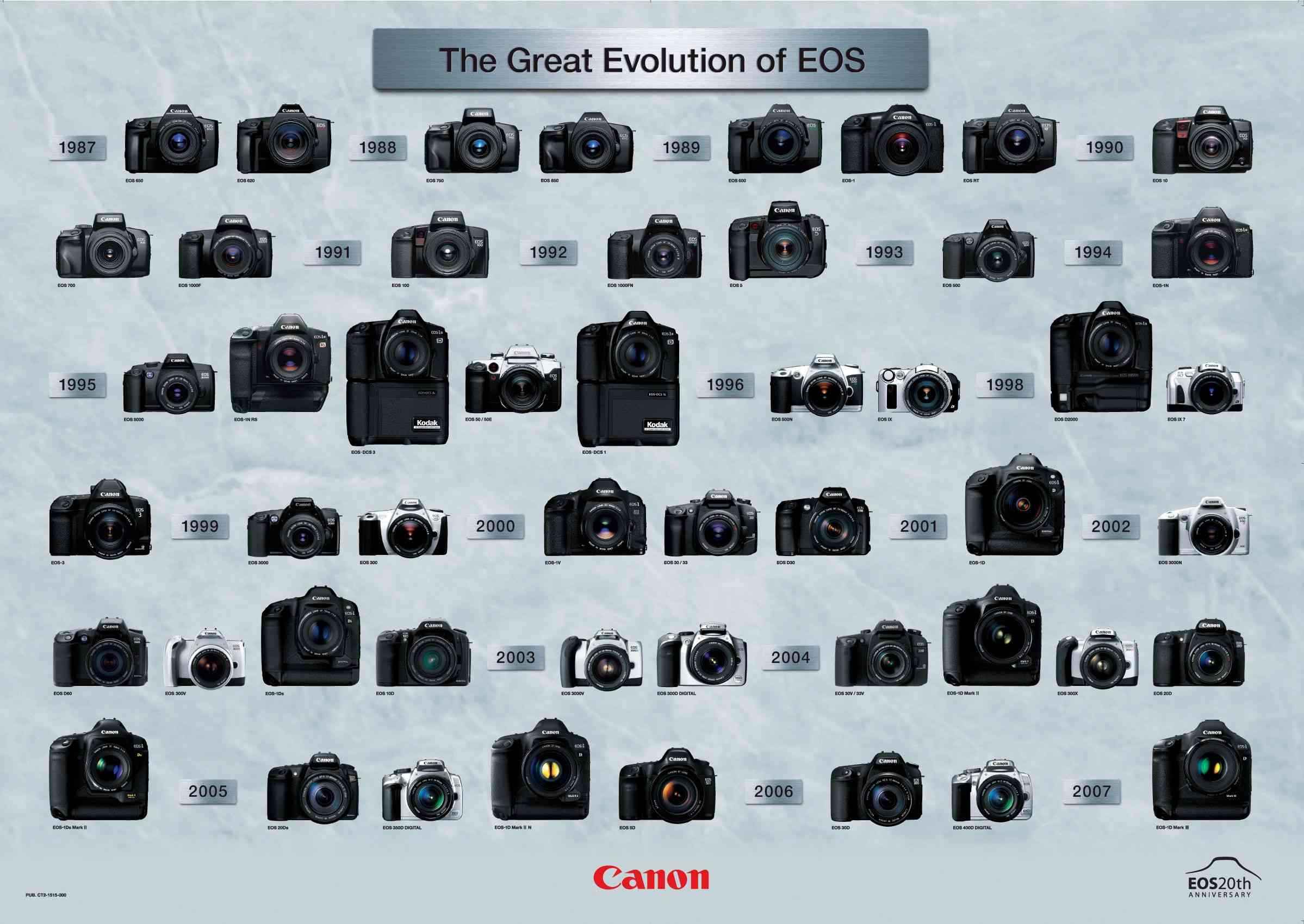 Основные настройки фотоаппарата canon для съемки, делаем красивые фотографии