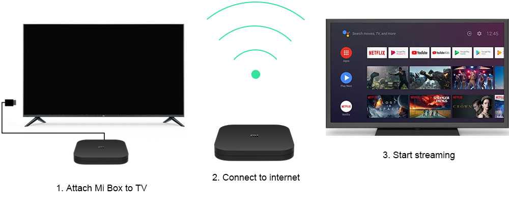 Обзор xiaomi mi box international version — один из лучших современных медиаплееров