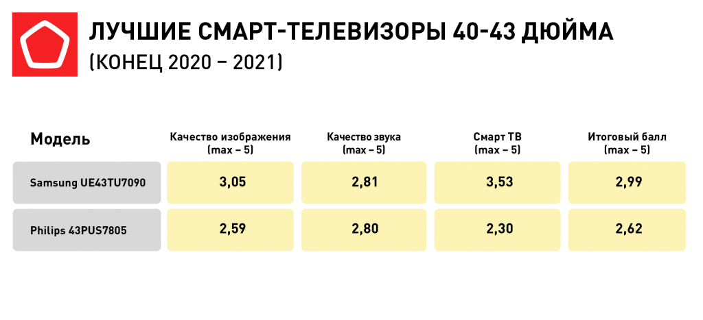Топ-28: лучшие 8k-телевизоры в 2022 году. 28 лучших телевизоров 8к