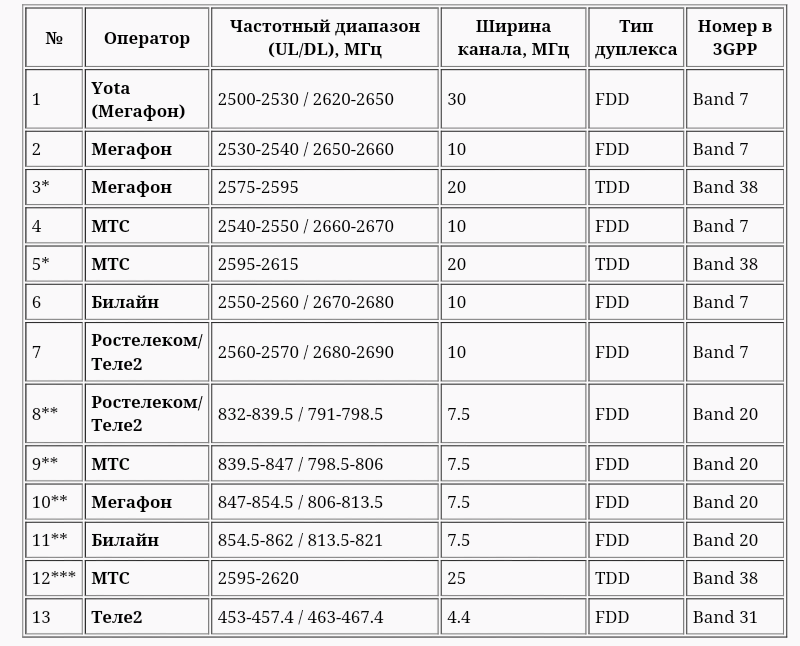 Лте (lte) — что это такое в телефоне