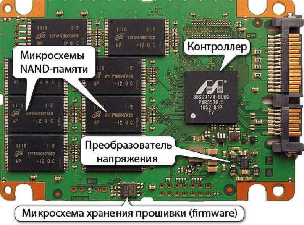 Что такое ssd – преимущества и недостатки