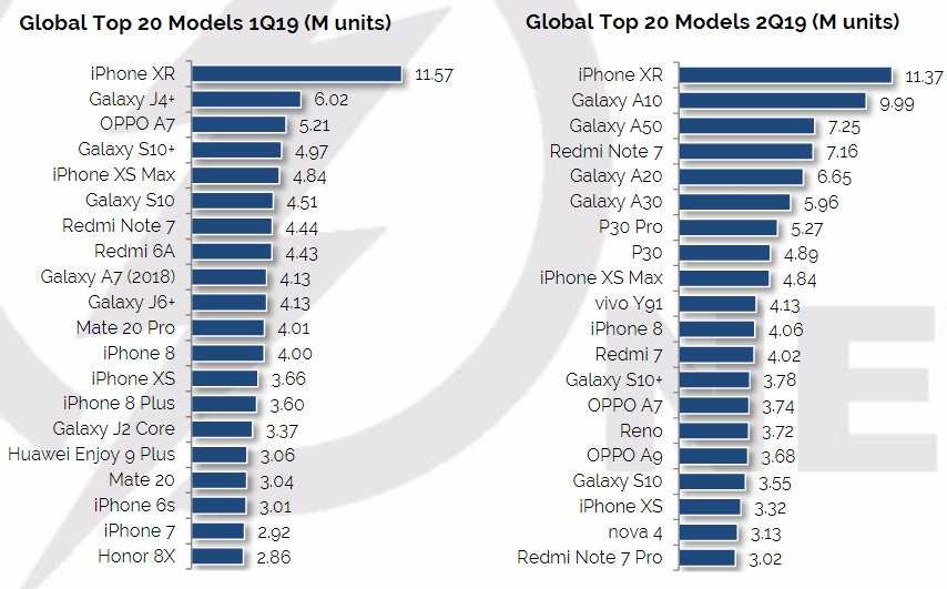 Рейтинг самых лучших бюджетных планшетов 10 дюймов 2019 года по соотношению цена/качество