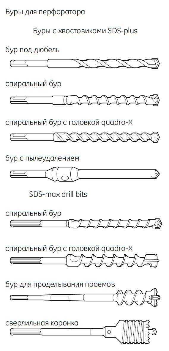 Топ-16 лучших перфораторов – рейтинг 2023 года