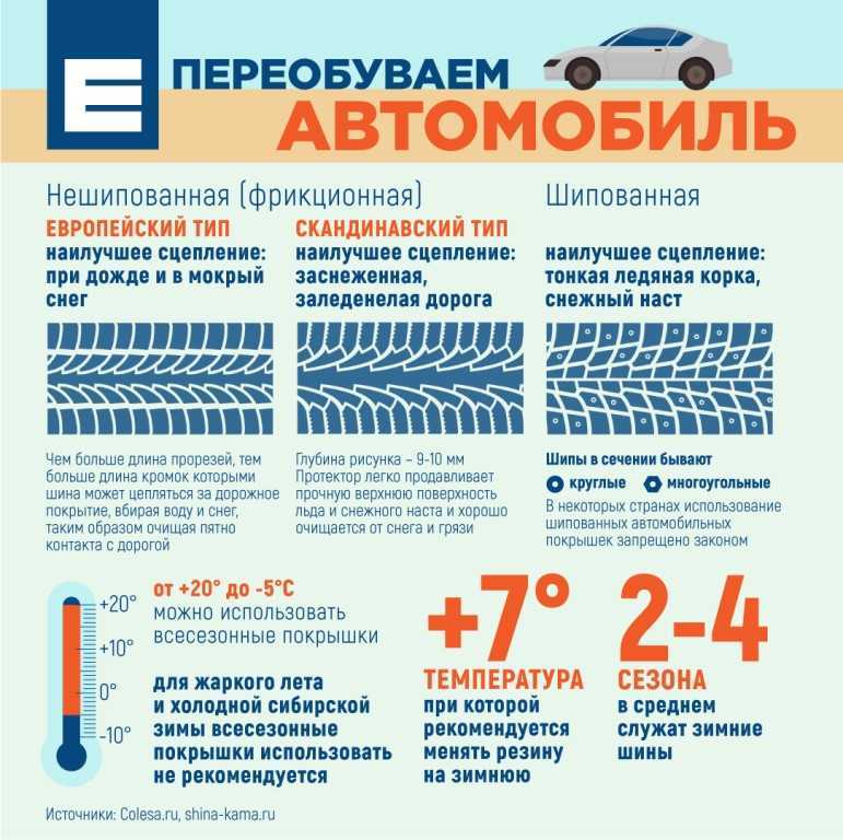 15 лучших летних шин 2023