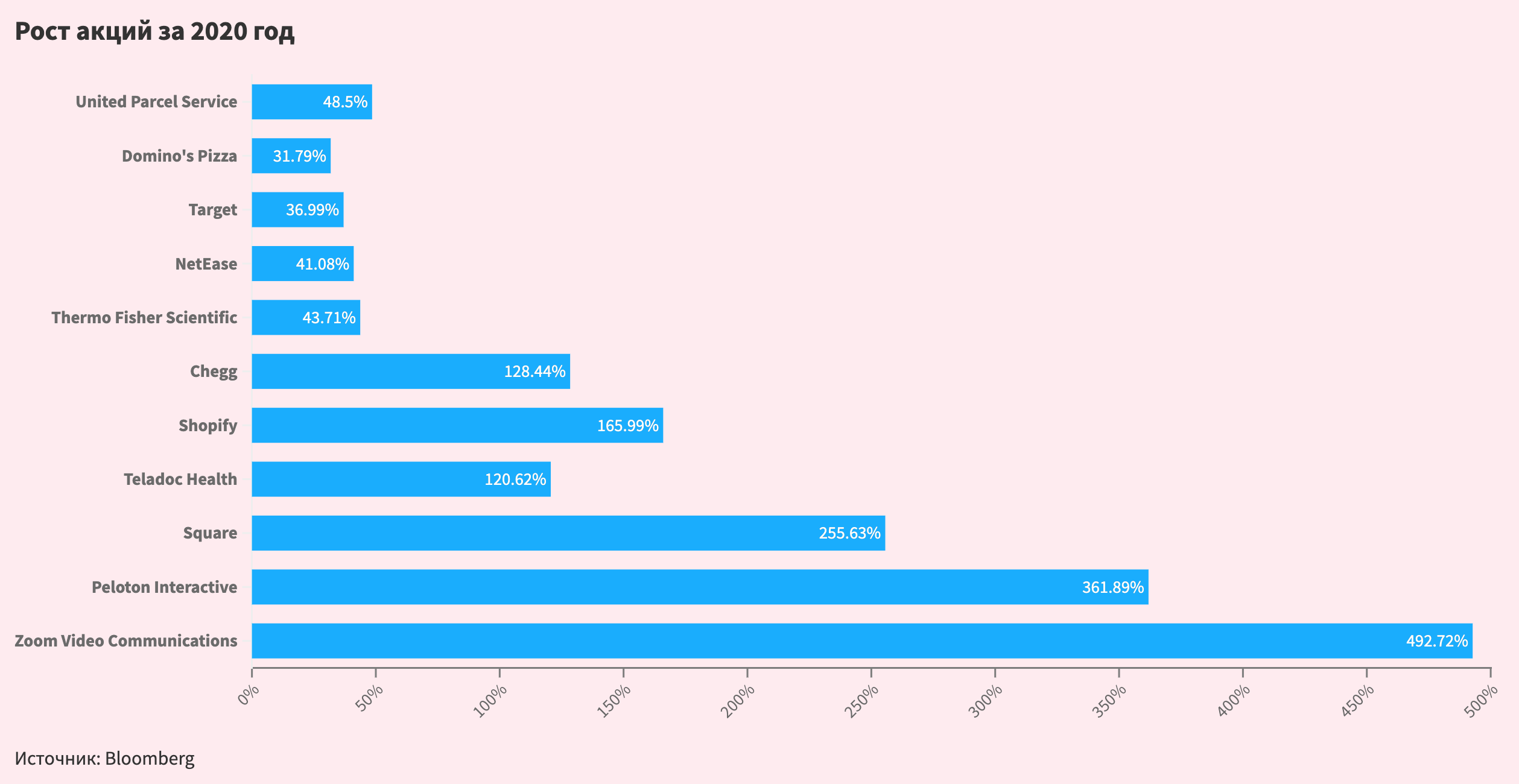 10 лучших телевизоров до 15000 рублей на 2022 год