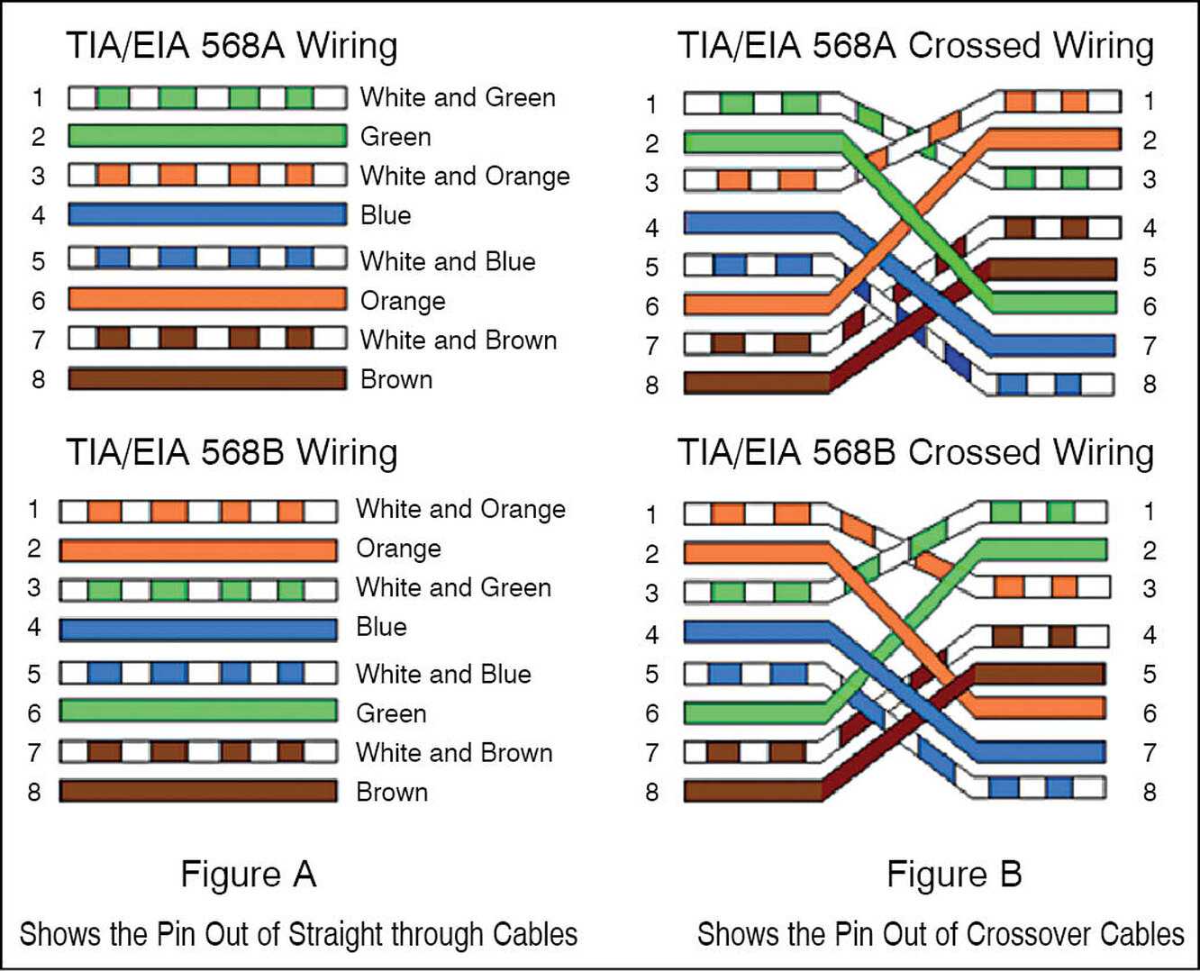 Схема распиновки usb кабеля по цветам