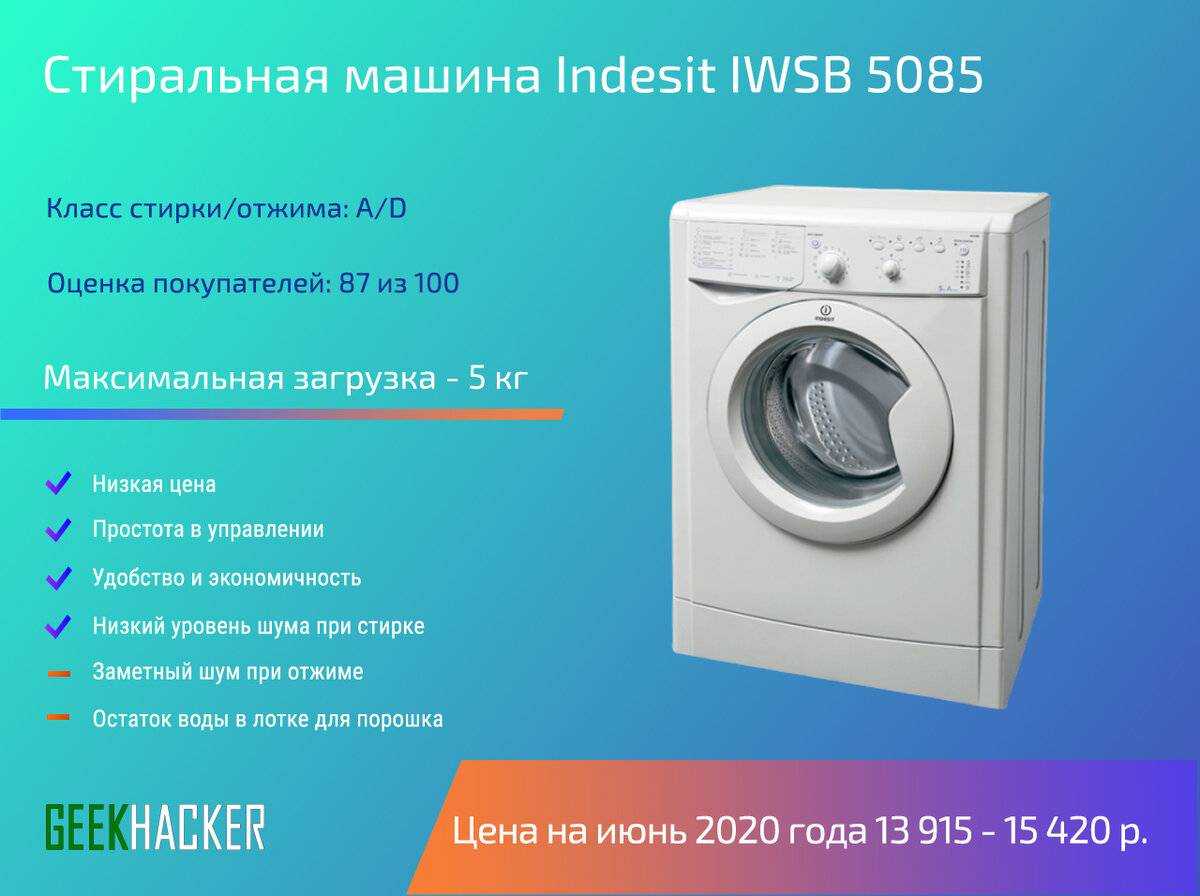 Использование бытовой техники в работе по дому