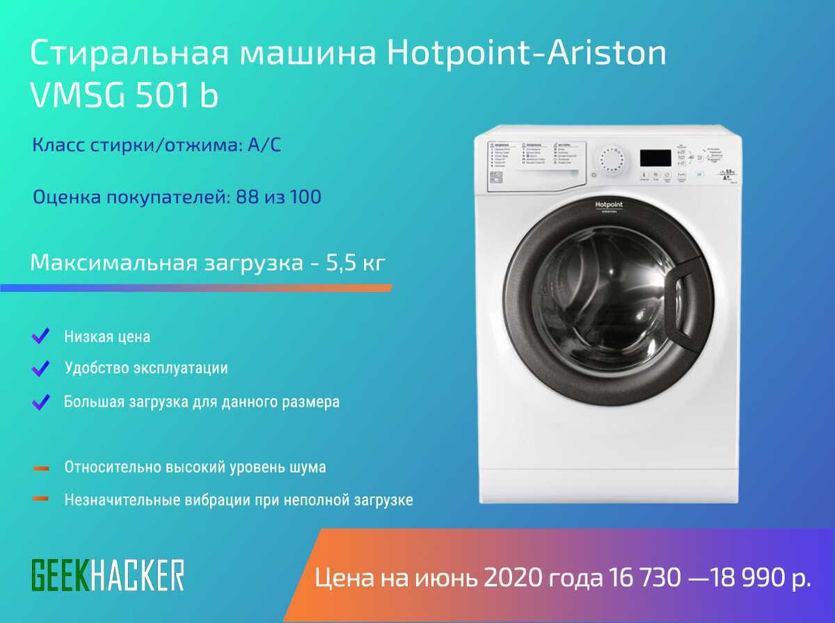 Лучшие стиральные машины с сушкой