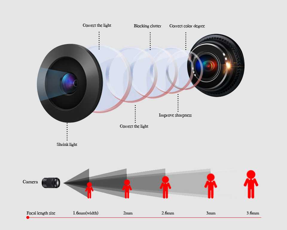 Тест фотоаппарата sony cyber-shot dsc-rx1r ii: высокое разрешение в компактном дизайне