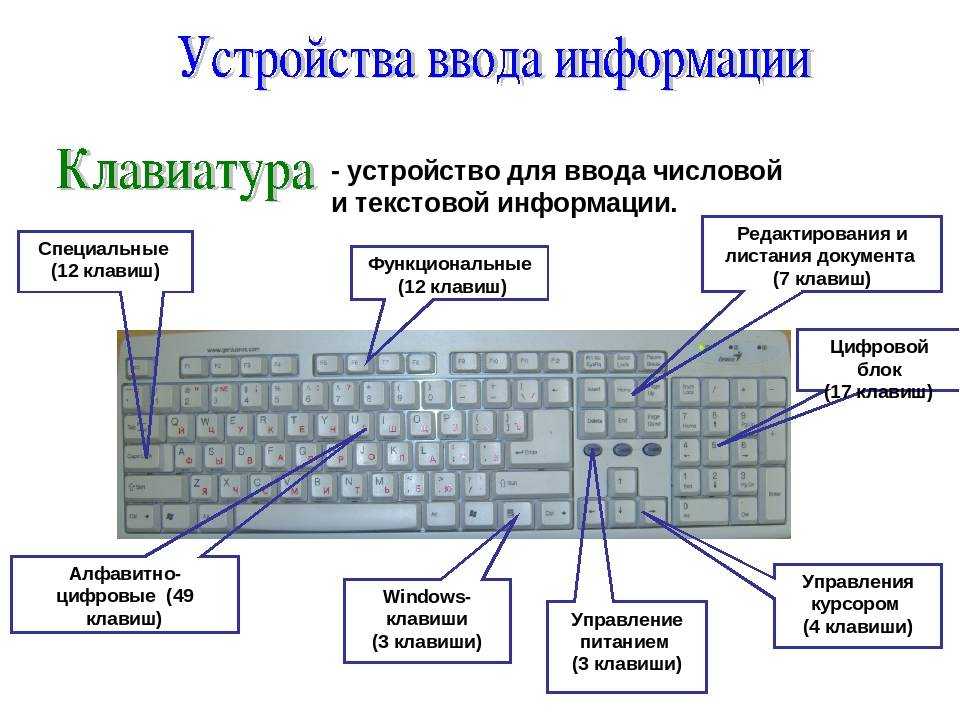 18 лучших клавиатур – рейтинг 2023 года