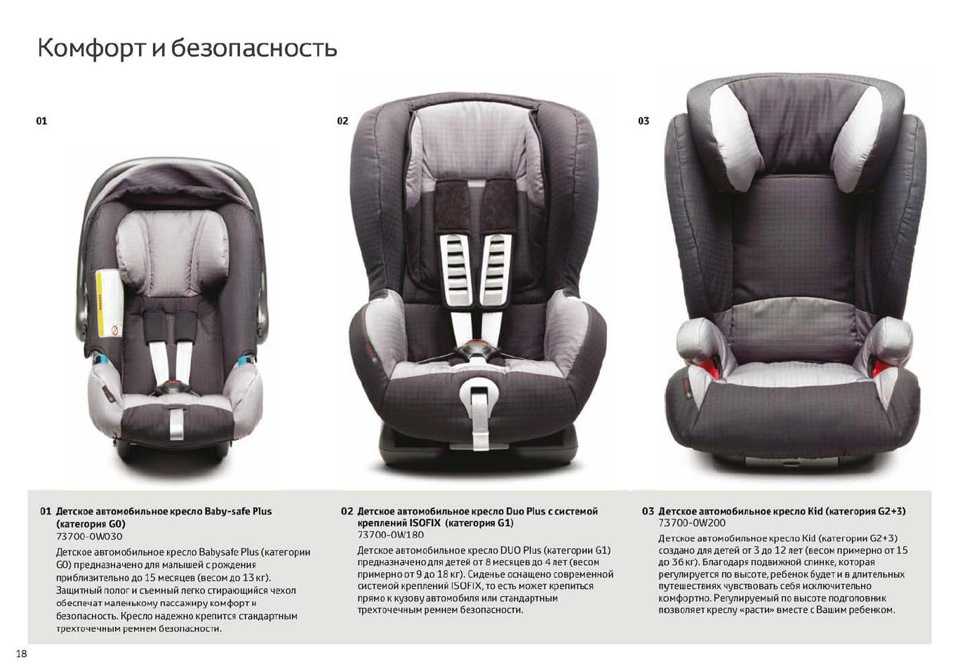 Рейтинг 15 лучших и безопасных детских автокресел 2020