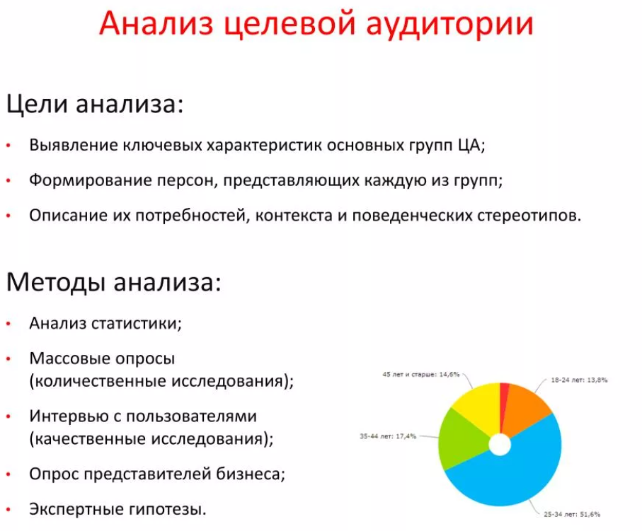 Премиум-сегмент: целевая аудитория и особенности продаж