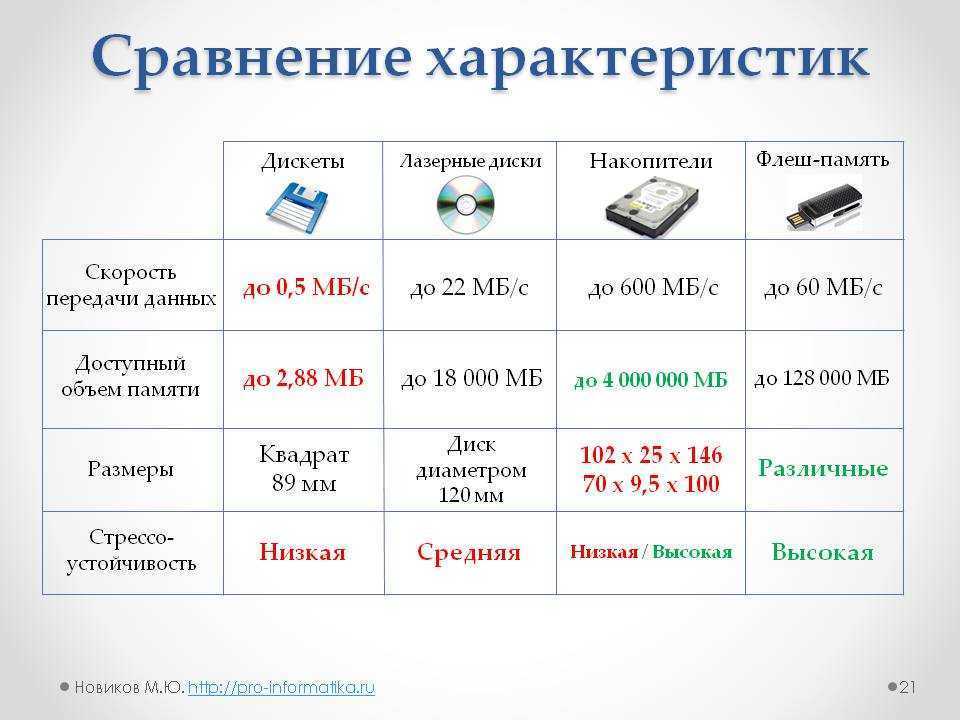 Рейтинг лучших внешних жестких дисков 2023 года: топ-15