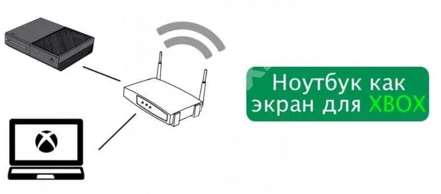 15 советов и приемов xbox one, которые вы должны знать