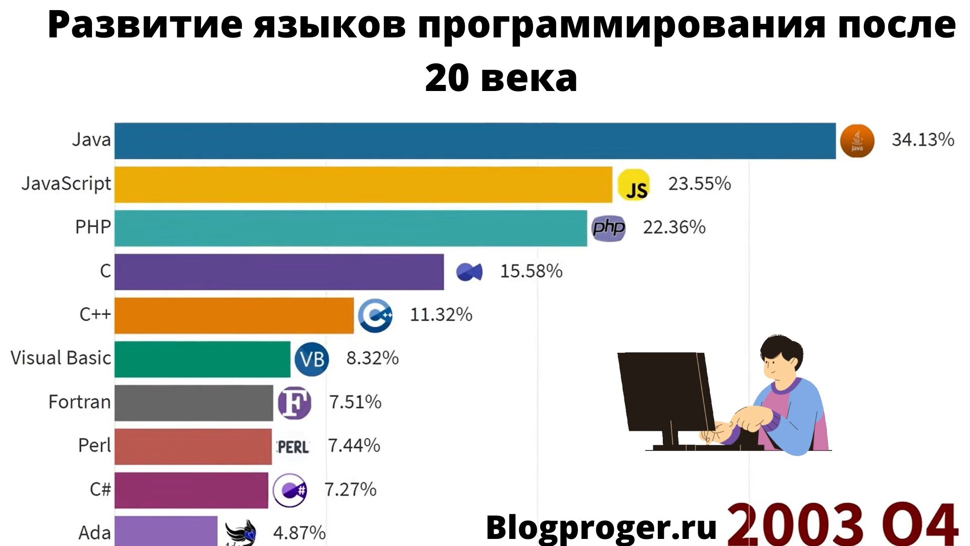 Глава 1 кому и зачем нужен ноутбук. ноутбук [секреты эффективного использования]