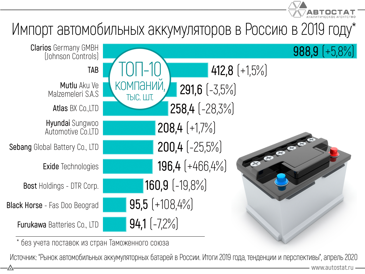 Какое портативное зарядное устройство выбрать для смартфона и планшета