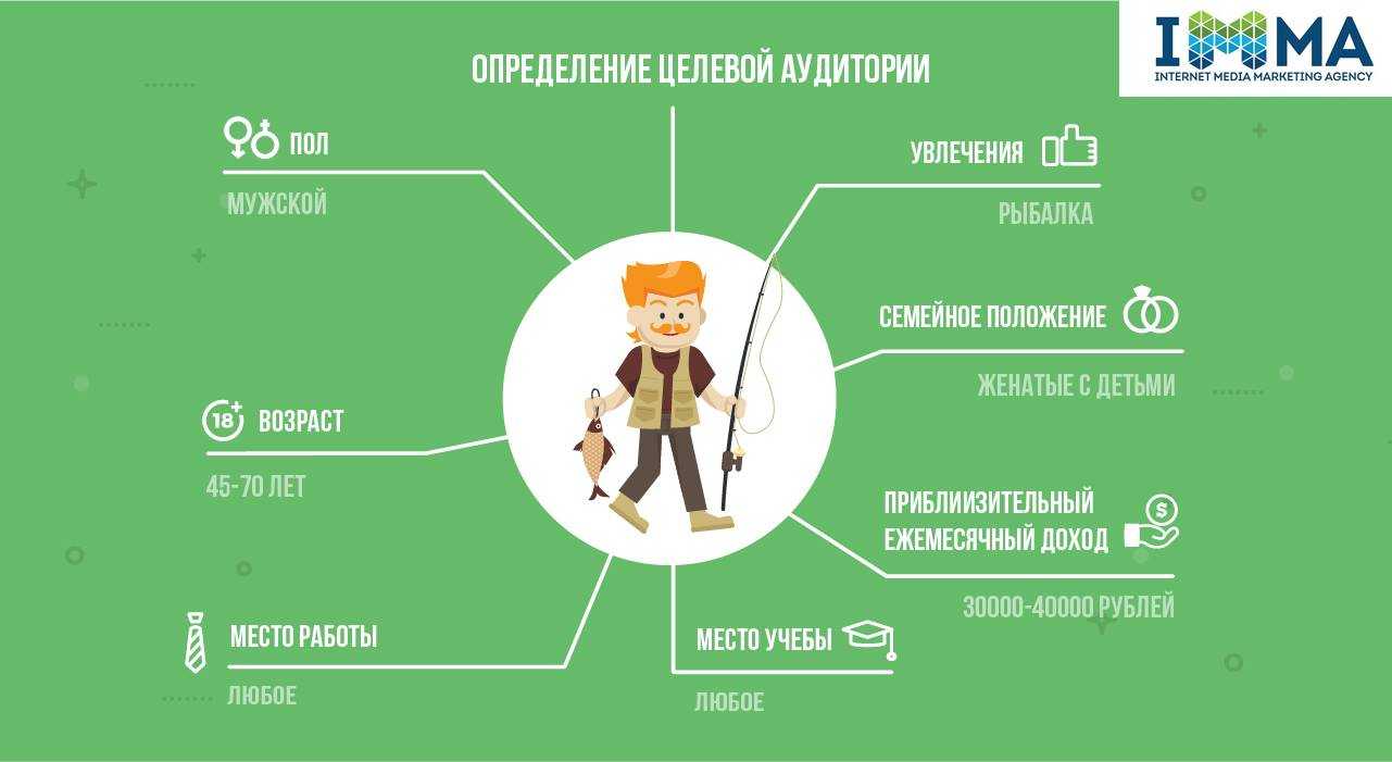 Успехи и провалы samsung в 2021 году
