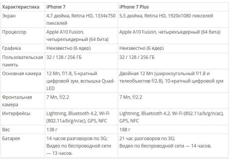 А вы знали, что apple не первой отказалась от разъема для наушников? - androidinsider.ru