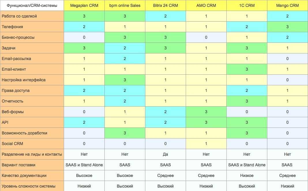 Рейтинг 5 лучших моделей увлажнителей воздуха xiaomi и критерии выбора