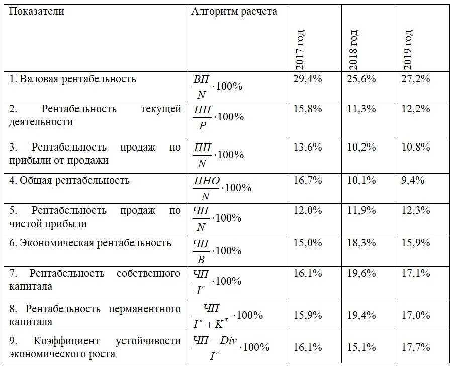 Рейтинг лучших измельчителей пищевых отходов 2020 года