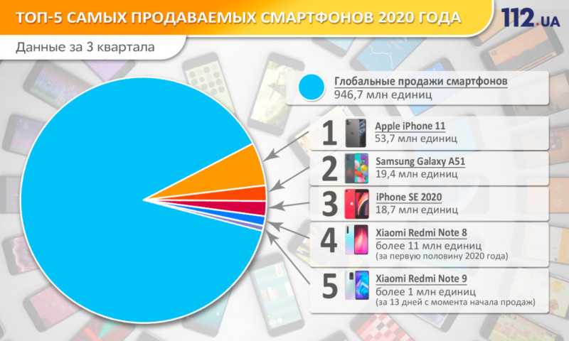 Что делать, если сказал мошенникам слово да по телефону