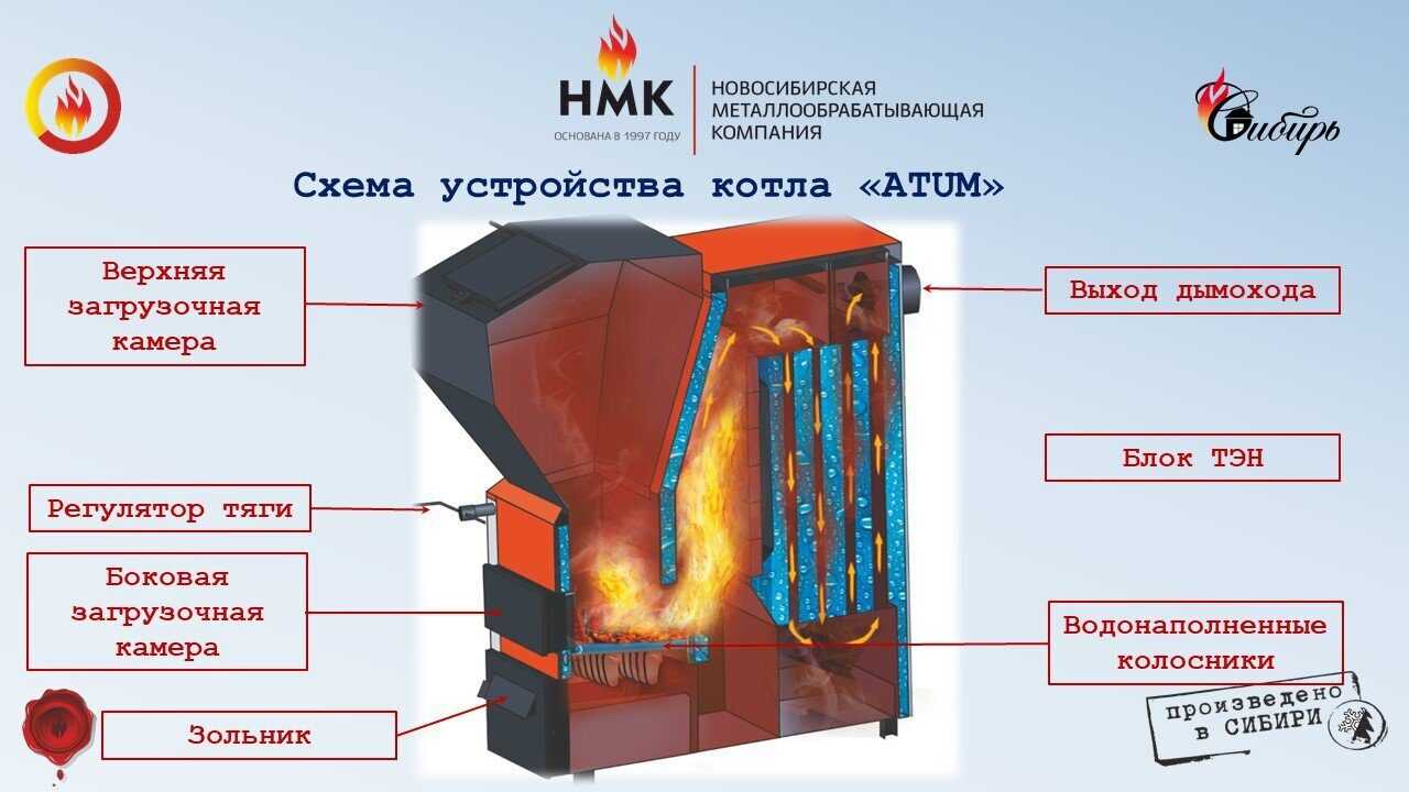 Топ-9 лучших твердотопливных котлов для отопления дома в 2023 году