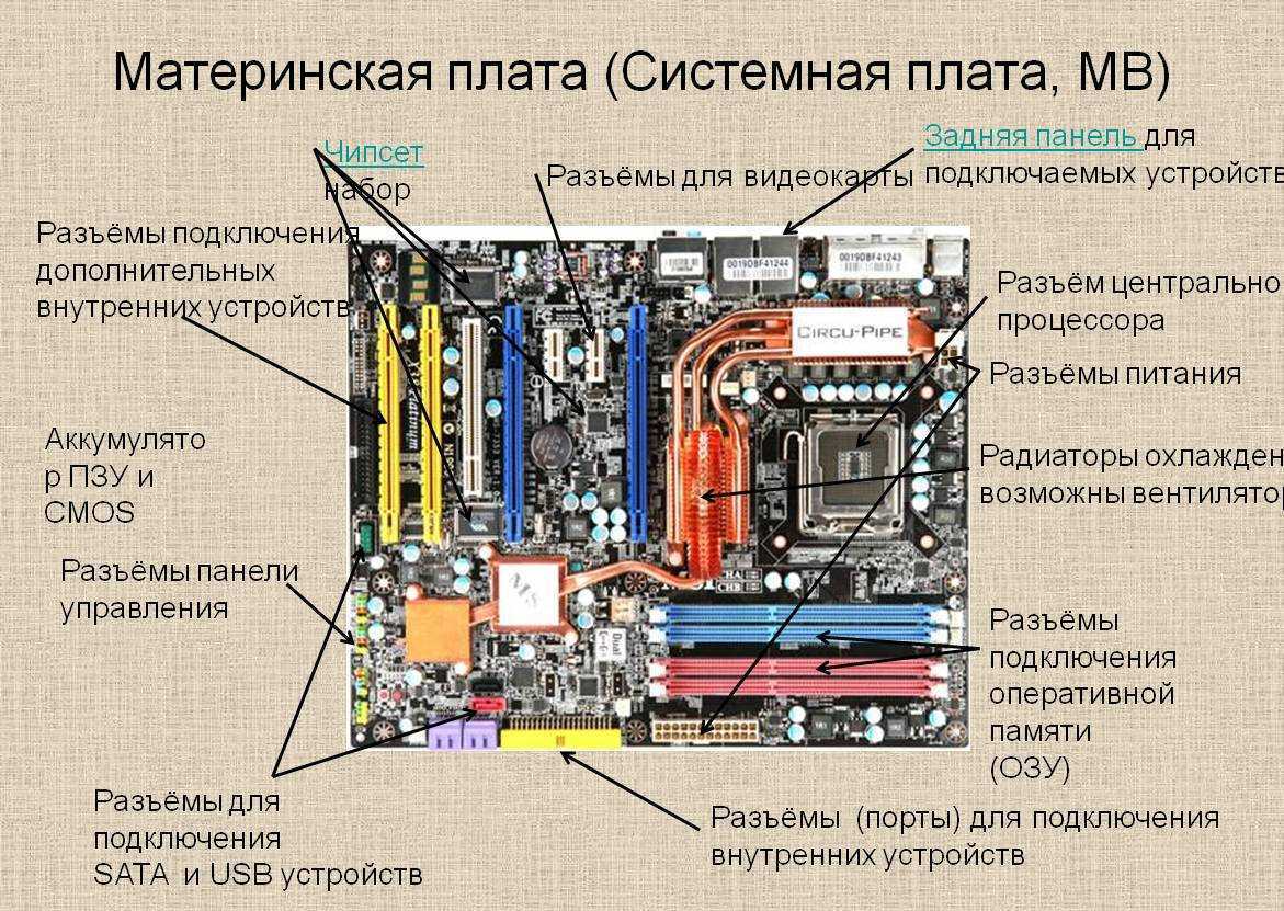 Как правильно подобрать материнскую плату для компьютера