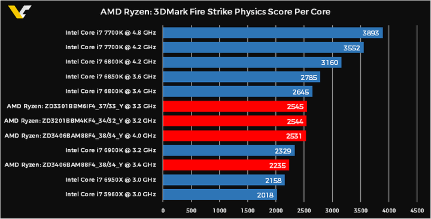 Извечный вопрос: intel или amd? — ferra.ru